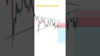 symmetrical triangle chart pattern #technicalanalysis #chartpattern #nifty