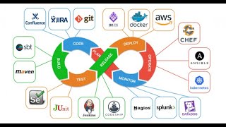 Centos Web Server - Devops Week#3 Kubernetes