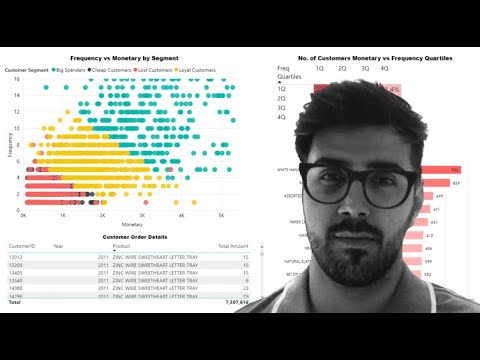 Frequency tables  and Summarizing raw data through  Python (hard way!)
