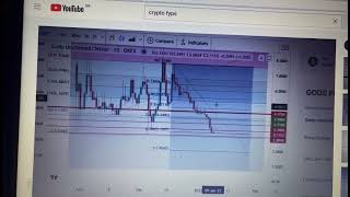 Crypto - Protection Bounces! GODS Unchained (as example) Don’t FOMO as these are not levelling up