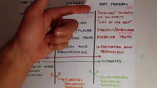 Modernization (1)