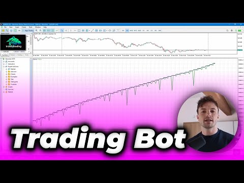 Can this RSI bot make money? | Strategy retest