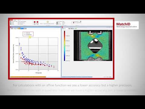 Software - Performance Analysis