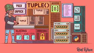 What Are Tuples in Python? How to Use Them Effectively