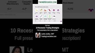 ⏱️ 11 Key Sectors of the Stock Market; Leslie Jouflas LR2 #recessiontrading #shorts
