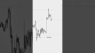 A little breakdown for you all on German40 #tradesetups #chartanalysis #chartpatterns