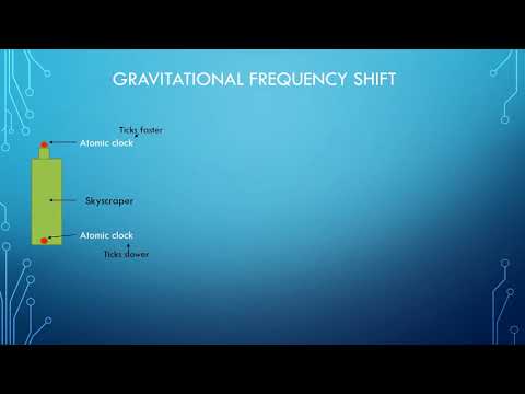 Movie 26  VES theory vs Relativity