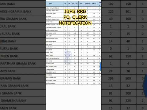 🔥IBPS RRB PO CLERK DETAILED NOTIFICATION OUT 2025-26 ! #IBPS #rrbpo #notification #rrbclerk #vacancy