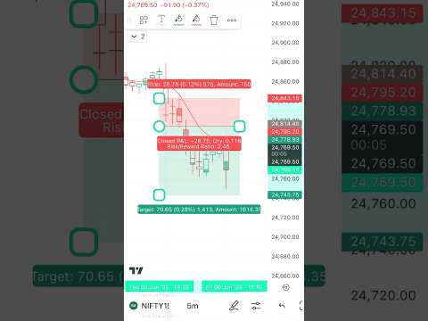 Today live trading nifty 50  #trading  #stockmarket  #nifty50 #nifty #Pricetradehindi