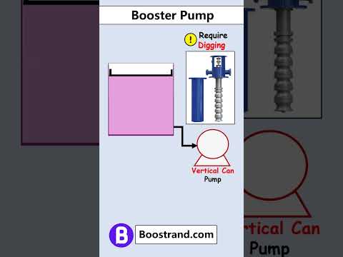 When do we need a booster #pump? Check boostrand.com/free-course #processdesign #boostrand