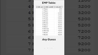 SQL Interview Question: Delete Duplicates but Keep One ✅ #sql #coding #databaseconcepts