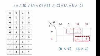 Karnaugh Maps – Simplify Boolean Expressions