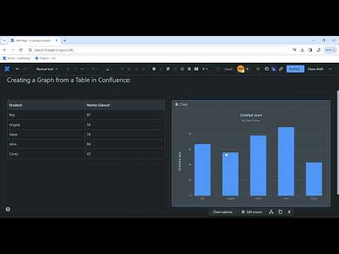 JIRA/Confluence: Creating a Graph from Table Data in Confluence