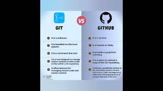 Git VS GitHub#shorts#shortsvideo#ytshorts#trending#git#github#viral#viralvideo#viralreels#difference