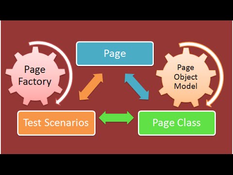 Page Object and Page Factory Model in Selenium WebDriver