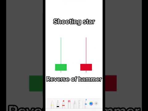 Trading candlesticks: Hammer candlesticks #forextrading #trading #forex #forexstrategy #forextips