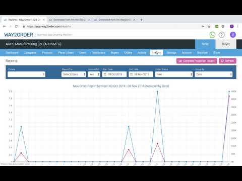 Projection Report in Way2Order B2B Ordering App