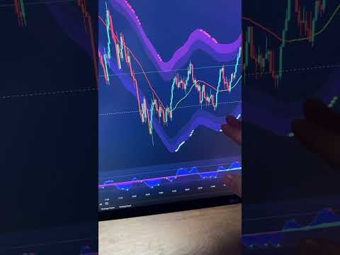 How to know when to Buy and Sell? #daytrader #forex