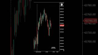 Bank Nifty Five Minute chart Price Action Today  - 25 April 2023