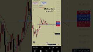 BITCOIN LIVE TRADING TODAY #bitcoinlivetradingtoday #forextradinglive