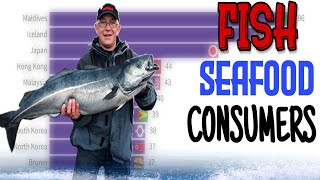 Top Fish & Seafood Consumers Per Capita | Seafood Consumption Per Capita