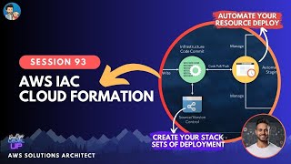 How does AWS CloudFormation work? CloudFormation Template Demo  #devops  #pythoholic