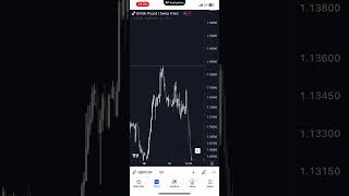 #trading #learntradingthesimpleway #forex #howtotradechartpatterns #forextrading #forexlifestyle