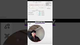 Convert 10 Demos Monthly With Custom Integrations #smma #coldemail #saas #saastips