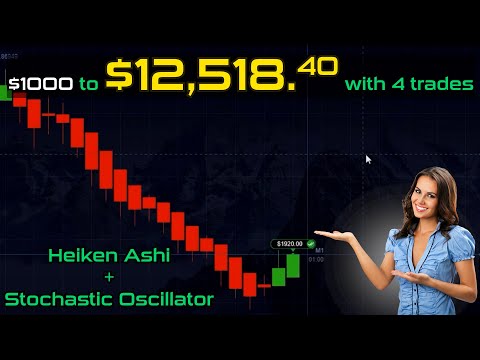 +$12,518.40 with 4 Trades | Heiken Ashi + Stochastic Oscillator Binary Options Trading Strategy