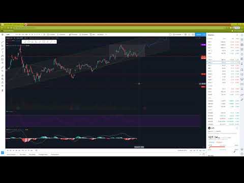Apple stock AAPL technical analysis 01-17-2021