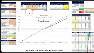 Understanding The Profit Loss Graph on The ETF (DIA)