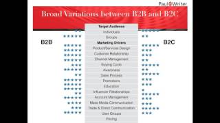 Module 9- Connected CMO - Defining a tech roadmap for the marketing organization