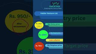 #HalderVenture# #HeadAndShoulders #Breakout #StockTrading #BullishPattern #TradingTips #ChartPattern