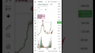 This stock ready to bull run#Multiyear resistance breakout#Gravita India Ltd#stockmitra#shorts#