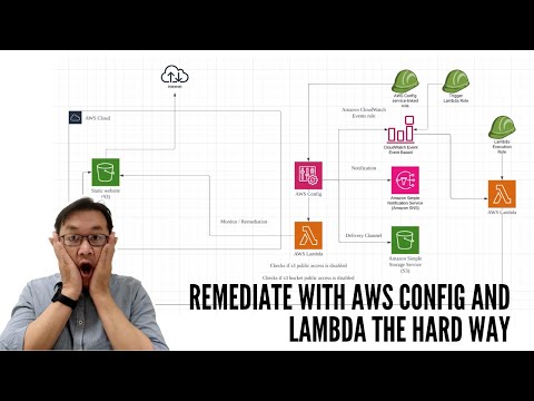 How To Set Up AWS Config the Hard Way (with Lambda Automation!) [023]
