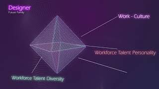 SaaS Solution Workforce Evolution® english - Making Future Work