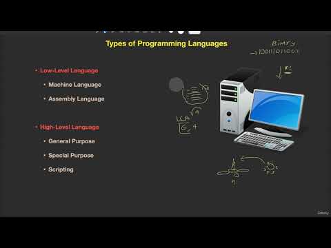 2  Types of Programming Languages