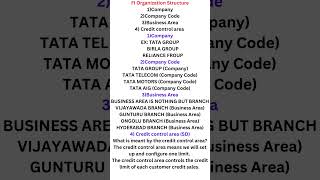 Telugu SAP FICO Training In Telugu-FICO Online Training In Telugu-Best SAP FICO Training In Telugu