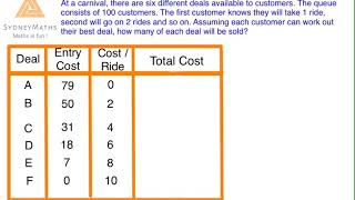Algebra Application: Long Method (Trial method) for optimisation Year 8 Maths