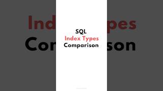📌SQL Index Types Comparison📌