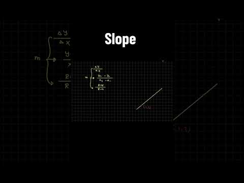 How to Use the Slope Formula 📏 (y₂−y₁)/(x₂−x₁) | Quick Explanation