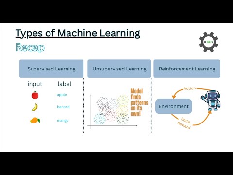 Still Confused by AI vs ML vs DL? You Must Watch this | Video 2