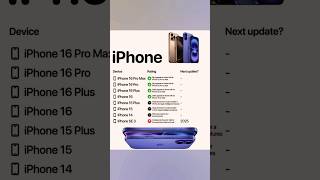 Apple Buyer’s Guide September 2024🙀🙀#youtubeshorts #techtrends #techinsights #appleproducts #tech