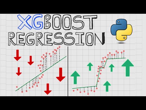 Learn How To Use GRADIENT BOOSTING for Regression in ML