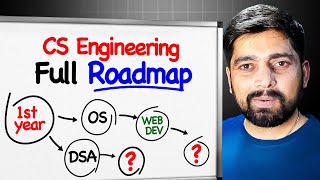 Roadmap for 1st year computer science engineers