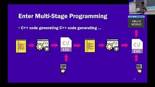 Metaprogramming in C++ with BuildIt by Ajay Brahmakshatriya | Boston C++ Meetup June 2025