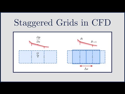 [CFD] Rhie & Chow Interpolation (Part 2): Staggered Grids