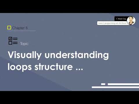 Visually understanding loops in C Language
