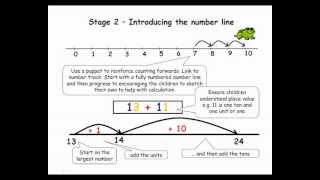 Addition - A Guide for Parents KS1&2 UK