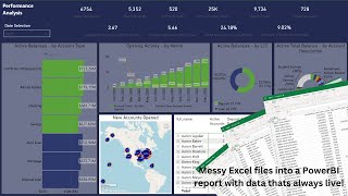 Power BI Tutorial for Beginners - Create Your First Dashboard in Minutes | Learn DAX